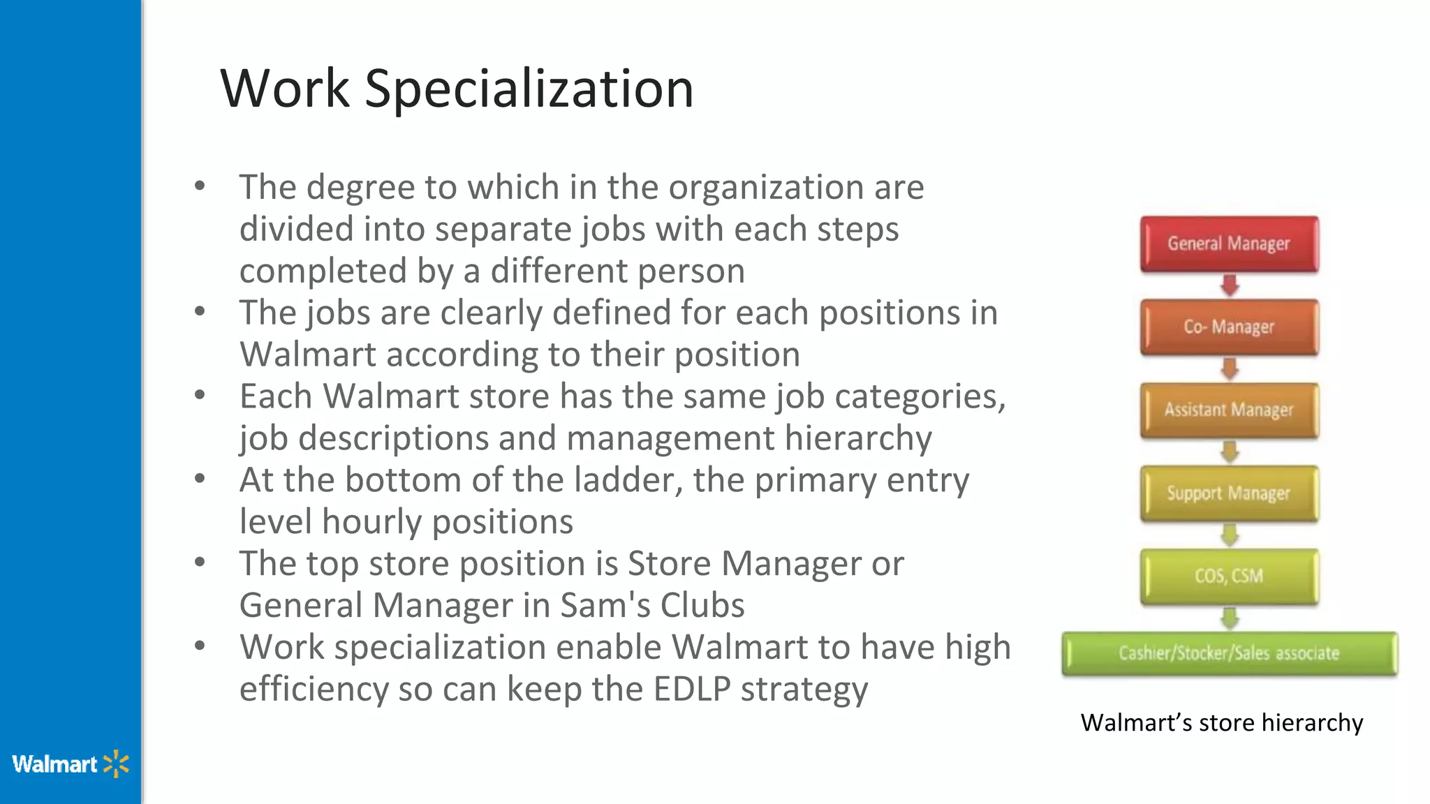 Work Specialization
• The degree to which in the organization are
divided into separate jobs with each steps
completed by a different person
• The jobs are clearly defined for each positions in
Walmart according to their position
• Each Walmart store has the same job categories,
job descriptions and management hierarchy
• At the bottom of the ladder, the primary entry
level hourly positions
• The top store position is Store Manager or
General Manager in Sam's Clubs
• Work specialization enable Walmart to have high
efficiency so can keep the EDLP strategy
Walmart’s store hierarchy
 