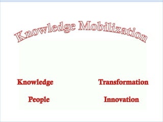 Knowledge Mobilization – HLTH5300

By Geri Briggs

 