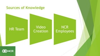 Sources of Knowledge
HR Team
Video
Creation
NCR
Employees
 