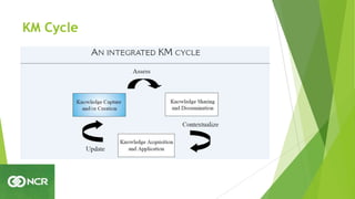 KM Cycle
 
