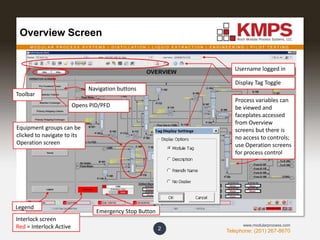 M O D U L A R P R O C E S S S Y S T E M S | D I S T I L L A T I O N | L I Q U I D E X T R A C T I O N | E N G I N E E R I N G | P I L O T T E S T I N G
Telephone: (201) 267-8670
www.modularprocess.com
Overview Screen
2
Toolbar
Navigation buttons
Equipment groups can be
clicked to navigate to its
Operation screen
Legend
Username logged in
Display Tag Toggle
Process variables can
be viewed and
faceplates accessed
from Overview
screens but there is
no access to controls;
use Operation screens
for process control
Emergency Stop Button
Interlock screen
Red = Interlock Active
Opens PID/PFD
 