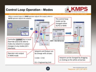 M O D U L A R P R O C E S S S Y S T E M S | D I S T I L L A T I O N | L I Q U I D E X T R A C T I O N | E N G I N E E R I N G | P I L O T T E S T I N G
Telephone: (201) 267-8670
www.modularprocess.com
Control Loop Operation - Modes
28
Controller CANNOT be in Local
Override (LO) to be able to
make any setpoint or output
changes in any modes (LO =
Interlock)
Operator sets output
in MAN mode
The control loop
mode can be
changed either
AUTO or MAN
Setpoint and Output can
be change with arrows:
1 click = 1 EU
EU = Engineering Unit
OOS = Out Of Service
Setpoint can be changed by dragging
or clicking on the white arrow box
When a control Loop is in MAN operator adjusts the output, when in
AUTO operator adjusts the setpoint.
 
