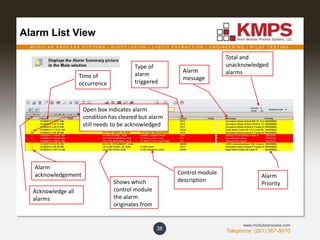 M O D U L A R P R O C E S S S Y S T E M S | D I S T I L L A T I O N | L I Q U I D E X T R A C T I O N | E N G I N E E R I N G | P I L O T T E S T I N G
Telephone: (201) 267-8670
www.modularprocess.com
Alarm List View
38
Time of
occurrence
Type of
alarm
triggered
Shows which
control module
the alarm
originates from
Total and
unacknowledged
alarmsAlarm
message
Alarm
Priority
Alarm
acknowledgement
Acknowledge all
alarms
Control module
description
Open box indicates alarm
condition has cleared but alarm
still needs to be acknowledged
 