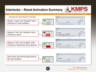 M O D U L A R P R O C E S S S Y S T E M S | D I S T I L L A T I O N | L I Q U I D E X T R A C T I O N | E N G I N E E R I N G | P I L O T T E S T I N G
Telephone: (201) 267-8670
www.modularprocess.com
Interlocks – Reset Animation Summary
45
Button is “gray” and “disabled” when
Interlock is in safe condition.
Button is “red” and “disabled” when
Interlock is active.
Button is “red” and “enabled” when
Interlock is cleared but reset required.
Animation for “Reset Required” Interlocks
Once reset, the interlock goes back to
the safe condition.
 