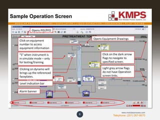 M O D U L A R P R O C E S S S Y S T E M S | D I S T I L L A T I O N | L I Q U I D E X T R A C T I O N | E N G I N E E R I N G | P I L O T T E S T I N G
Telephone: (201) 267-8670
www.modularprocess.com
Sample Operation Screen
6
Light grey arrow flags
do not have Operation
screen links.
Click on the dark arrow
flags to navigate to
specified screen.
“S” when instrument is
in simulate mode – only
for testing/training.
Click on equipment
number to access
equipment information
Clicking on dynamo will
brings up the referenced
faceplates.
Level indication bar
Alarm banner
Opens PID/PFD
Opens Equipment Drawings
 