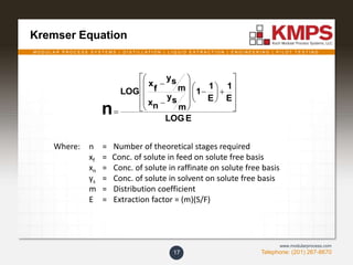 M O D U L A R P R O C E S S S Y S T E M S | D I S T I L L A T I O N | L I Q U I D E X T R A C T I O N | E N G I N E E R I N G | P I L O T T E S T I N G
Telephone: (201) 267-8670
www.modularprocess.com
Kremser Equation
17
Where: n = Number of theoretical stages required
xf = Conc. of solute in feed on solute free basis
xn = Conc. of solute in raffinate on solute free basis
ys = Conc. of solute in solvent on solute free basis
m = Distribution coefficient
E = Extraction factor = (m)(S/F)
ELOG
E
1
E
1
1
m
sy
nx
m
sy
f
x
LOG
n 





























 