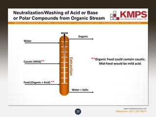 M O D U L A R P R O C E S S S Y S T E M S | D I S T I L L A T I O N | L I Q U I D E X T R A C T I O N | E N G I N E E R I N G | P I L O T T E S T I N G
Telephone: (201) 267-8670
www.modularprocess.com
Neutralization/Washing of Acid or Base
or Polar Compounds from Organic Stream
22
Extraction
Water
Water + Salts
Organic
Caustic (Mild)**
Feed (Organic + Acid) **
**Organic Feed could contain caustic.
Mid-Feed would be mild acid.
 