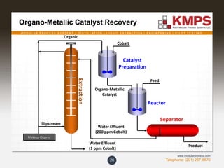M O D U L A R P R O C E S S S Y S T E M S | D I S T I L L A T I O N | L I Q U I D E X T R A C T I O N | E N G I N E E R I N G | P I L O T T E S T I N G
Telephone: (201) 267-8670
www.modularprocess.com
Organo-Metallic Catalyst Recovery
26
Water Effluent
(1 ppm Cobalt)
Extraction Feed
Makeup Organic
Catalyst
Preparation
Reactor
Separator
Water Effluent
(200 ppm Cobalt)
Cobalt
Organo-Metallic
Catalyst
Product
Slipstream
Organic
 