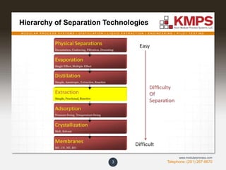M O D U L A R P R O C E S S S Y S T E M S | D I S T I L L A T I O N | L I Q U I D E X T R A C T I O N | E N G I N E E R I N G | P I L O T T E S T I N G
Telephone: (201) 267-8670
www.modularprocess.com
Hierarchy of Separation Technologies
3
 