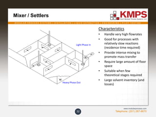 M O D U L A R P R O C E S S S Y S T E M S | D I S T I L L A T I O N | L I Q U I D E X T R A C T I O N | E N G I N E E R I N G | P I L O T T E S T I N G
Telephone: (201) 267-8670
www.modularprocess.com
Mixer / Settlers
32
Characteristics
• Handle very high flowrates
• Good for processes with
relatively slow reactions
(residence time required)
• Provide intense mixing to
promote mass transfer
• Require large amount of floor
space
• Suitable when few
theoretical stages required
• Large solvent inventory (and
losses)
Light Phase In
Heavy Phase Out
 