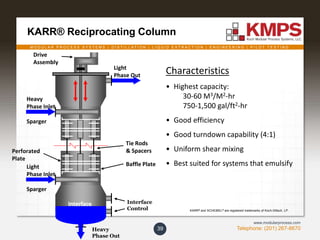 M O D U L A R P R O C E S S S Y S T E M S | D I S T I L L A T I O N | L I Q U I D E X T R A C T I O N | E N G I N E E R I N G | P I L O T T E S T I N G
Telephone: (201) 267-8670
www.modularprocess.com
KARR® Reciprocating Column
39
Characteristics
• Highest capacity:
30-60 M3/M2-hr
750-1,500 gal/ft2-hr
• Good efficiency
• Good turndown capability (4:1)
• Uniform shear mixing
• Best suited for systems that emulsifyLight
Phase Inlet
Sparger
Heavy
Phase Inlet
Sparger
Light
Phase Out
Interface
Baffle Plate
Tie Rods
& SpacersPerforated
Plate
Drive
Assembly
Interface
Control
Heavy
Phase Out
KARR® and SCHEIBEL® are registered trademarks of Koch-Glitsch, LP.
 