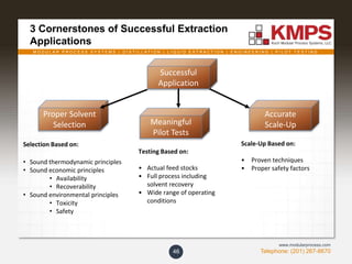 M O D U L A R P R O C E S S S Y S T E M S | D I S T I L L A T I O N | L I Q U I D E X T R A C T I O N | E N G I N E E R I N G | P I L O T T E S T I N G
Telephone: (201) 267-8670
www.modularprocess.com
3 Cornerstones of Successful Extraction
Applications
46
Selection Based on:
• Sound thermodynamic principles
• Sound economic principles
• Availability
• Recoverability
• Sound environmental principles
• Toxicity
• Safety
Testing Based on:
• Actual feed stocks
• Full process including
solvent recovery
• Wide range of operating
conditions
Scale-Up Based on:
• Proven techniques
• Proper safety factors
Successful
Application
Proper Solvent
Selection Meaningful
Pilot Tests
Accurate
Scale-Up
 