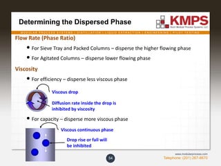 M O D U L A R P R O C E S S S Y S T E M S | D I S T I L L A T I O N | L I Q U I D E X T R A C T I O N | E N G I N E E R I N G | P I L O T T E S T I N G
Telephone: (201) 267-8670
www.modularprocess.com
Determining the Dispersed Phase
54
Flow Rate (Phase Ratio)
• For Sieve Tray and Packed Columns – disperse the higher flowing phase
• For Agitated Columns – disperse lower flowing phase
Viscosity
• For efficiency – disperse less viscous phase
• For capacity – disperse more viscous phase
Viscous drop
Diffusion rate inside the drop is
inhibited by viscosity
Viscous continuous phase
Drop rise or fall will
be inhibited
 