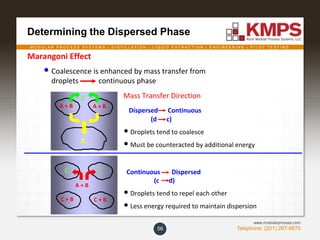 M O D U L A R P R O C E S S S Y S T E M S | D I S T I L L A T I O N | L I Q U I D E X T R A C T I O N | E N G I N E E R I N G | P I L O T T E S T I N G
Telephone: (201) 267-8670
www.modularprocess.com
Determining the Dispersed Phase
56
Marangoni Effect
• Coalescence is enhanced by mass transfer from
droplets continuous phase
A + B A + B
C
A
A + B
C
C + B C + B
C
Mass Transfer Direction
Dispersed Continuous
(d c)
• Droplets tend to coalesce
• Must be counteracted by additional energy
Continuous Dispersed
(c d)
• Droplets tend to repel each other
• Less energy required to maintain dispersion
 
