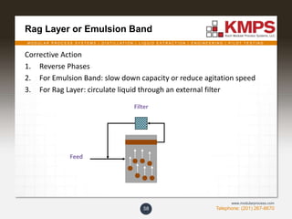 M O D U L A R P R O C E S S S Y S T E M S | D I S T I L L A T I O N | L I Q U I D E X T R A C T I O N | E N G I N E E R I N G | P I L O T T E S T I N G
Telephone: (201) 267-8670
www.modularprocess.com
Rag Layer or Emulsion Band
Corrective Action
1. Reverse Phases
2. For Emulsion Band: slow down capacity or reduce agitation speed
3. For Rag Layer: circulate liquid through an external filter
58
Filter
Feed
 