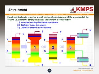 M O D U L A R P R O C E S S S Y S T E M S | D I S T I L L A T I O N | L I Q U I D E X T R A C T I O N | E N G I N E E R I N G | P I L O T T E S T I N G
Telephone: (201) 267-8670
www.modularprocess.com
Entrainment
59
Entrainment refers to removing a small portion of one phase out of the wrong end of the
column i.e. where the other phase exits. Entrainment is controlled by:
1.) Increased settling time inside the column
2.) Coalescer inside the column
3.) Coalescer external to the column
E
F
R
S
E
R
F
S
F
S
E
R
E
R
F
S
OR OR1 2 3
 