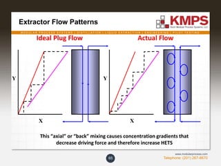 M O D U L A R P R O C E S S S Y S T E M S | D I S T I L L A T I O N | L I Q U I D E X T R A C T I O N | E N G I N E E R I N G | P I L O T T E S T I N G
Telephone: (201) 267-8670
www.modularprocess.com
Extractor Flow Patterns
65
Ideal Plug Flow Actual Flow
This “axial” or “back” mixing causes concentration gradients that
decrease driving force and therefore increase HETS
Y
X
Y
X
 