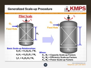 M O D U L A R P R O C E S S S Y S T E M S | D I S T I L L A T I O N | L I Q U I D E X T R A C T I O N | E N G I N E E R I N G | P I L O T T E S T I N G
Telephone: (201) 267-8670
www.modularprocess.com
Generalized Scale-up Procedure
66
Pilot Scale
f1
Q1
D1
H1
Feed Rate
f2
Q2
Feed Rate
D2
Basic Scale-up Relationships:
D2/D1 = K1(Q2/Q1 )^M1
H2/H1 = K2(D2/D1 )^M2
f2/f1 = K3(D2/D1)^M3
Where:
K1, M1 = Capacity Scale-up Factors
K2, M2 = Efficiency Scale-up Factors
K3, M3 = Power Scale-up Factors
 