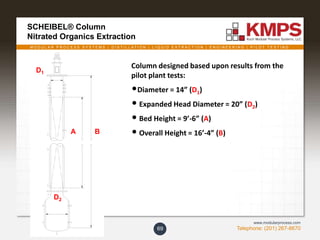 M O D U L A R P R O C E S S S Y S T E M S | D I S T I L L A T I O N | L I Q U I D E X T R A C T I O N | E N G I N E E R I N G | P I L O T T E S T I N G
Telephone: (201) 267-8670
www.modularprocess.com
SCHEIBEL® Column
Nitrated Organics Extraction
69
Column designed based upon results from the
pilot plant tests:
•Diameter = 14” (D1)
• Expanded Head Diameter = 20” (D2)
• Bed Height = 9’-6” (A)
• Overall Height = 16’-4” (B)A
D1
D2
B
 