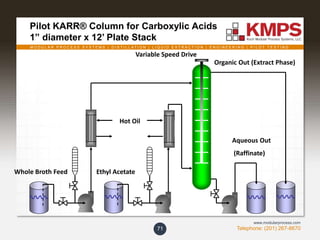 M O D U L A R P R O C E S S S Y S T E M S | D I S T I L L A T I O N | L I Q U I D E X T R A C T I O N | E N G I N E E R I N G | P I L O T T E S T I N G
Telephone: (201) 267-8670
www.modularprocess.com
Pilot KARR® Column for Carboxylic Acids
1” diameter x 12’ Plate Stack
71
Hot Oil
Whole Broth Feed Ethyl Acetate
Variable Speed Drive
Aqueous Out
(Raffinate)
Organic Out (Extract Phase)
 
