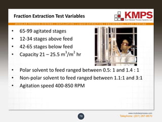 M O D U L A R P R O C E S S S Y S T E M S | D I S T I L L A T I O N | L I Q U I D E X T R A C T I O N | E N G I N E E R I N G | P I L O T T E S T I N G
Telephone: (201) 267-8670
www.modularprocess.com
Fraction Extraction Test Variables
• 65-99 agitated stages
• 12-34 stages above feed
• 42-65 stages below feed
• Capacity 21 – 25.5 m
3
/m
2
hr
• Polar solvent to feed ranged between 0.5: 1 and 1.4 : 1
• Non-polar solvent to feed ranged between 1.1:1 and 3:1
• Agitation speed 400-850 RPM
76
 