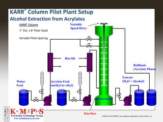 KARR® Column Pilot Plant Setup
Alcohol Extraction from Acrylates
Hot Oil
Water
Feed
Acrylate Feed
(methyl or ethyl)
Extract
(H2O + Alcohol)
Raffinate
(Acrylate Phase)
Interface
Variable
Speed Drive
KARR® Column
1” Dia. x 8’ Plate Stack
Variable Plate Spacing
Extraction Technology Group
www.modularprocess.com
Extraction Technology Group
www.modularprocess.com
KARR® and SCHEIBEL® are registered trademarks of Koch-Glitsch, LP.
 