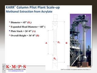 KARR® Column Pilot Plant Scale-up
Methanol Extraction from Acrylate
• Diameter = 45” (D1)
• Expanded Head Diameter = 68” (D2)
• Plate Stack = 26’-0” (A)
• Overall Height = 36’-8” (B)
A D1
D2
B
Extraction Technology Group
www.modularprocess.com
Extraction Technology Group
www.modularprocess.com
KARR® and SCHEIBEL® are registered trademarks of Koch-Glitsch, LP.
 
