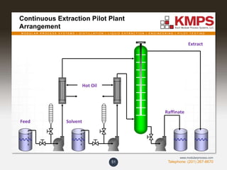 Industrial Liquid Liquid Extraction