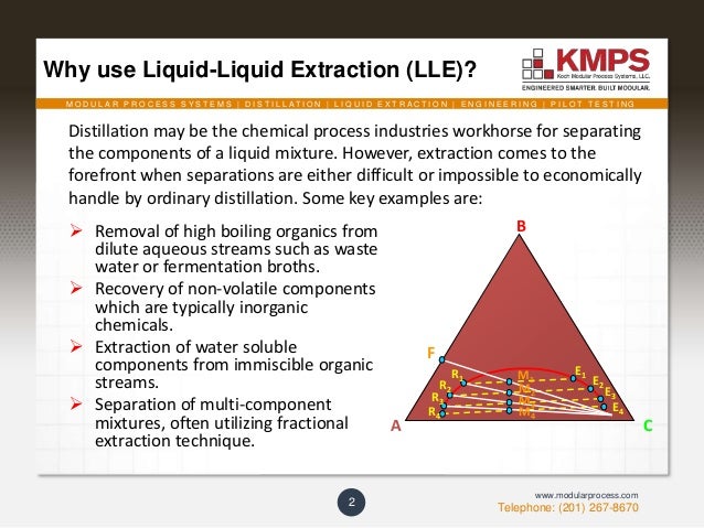 liquid liquid extraction