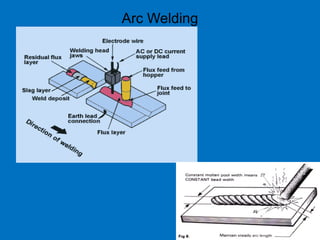 20
Arc Welding
 