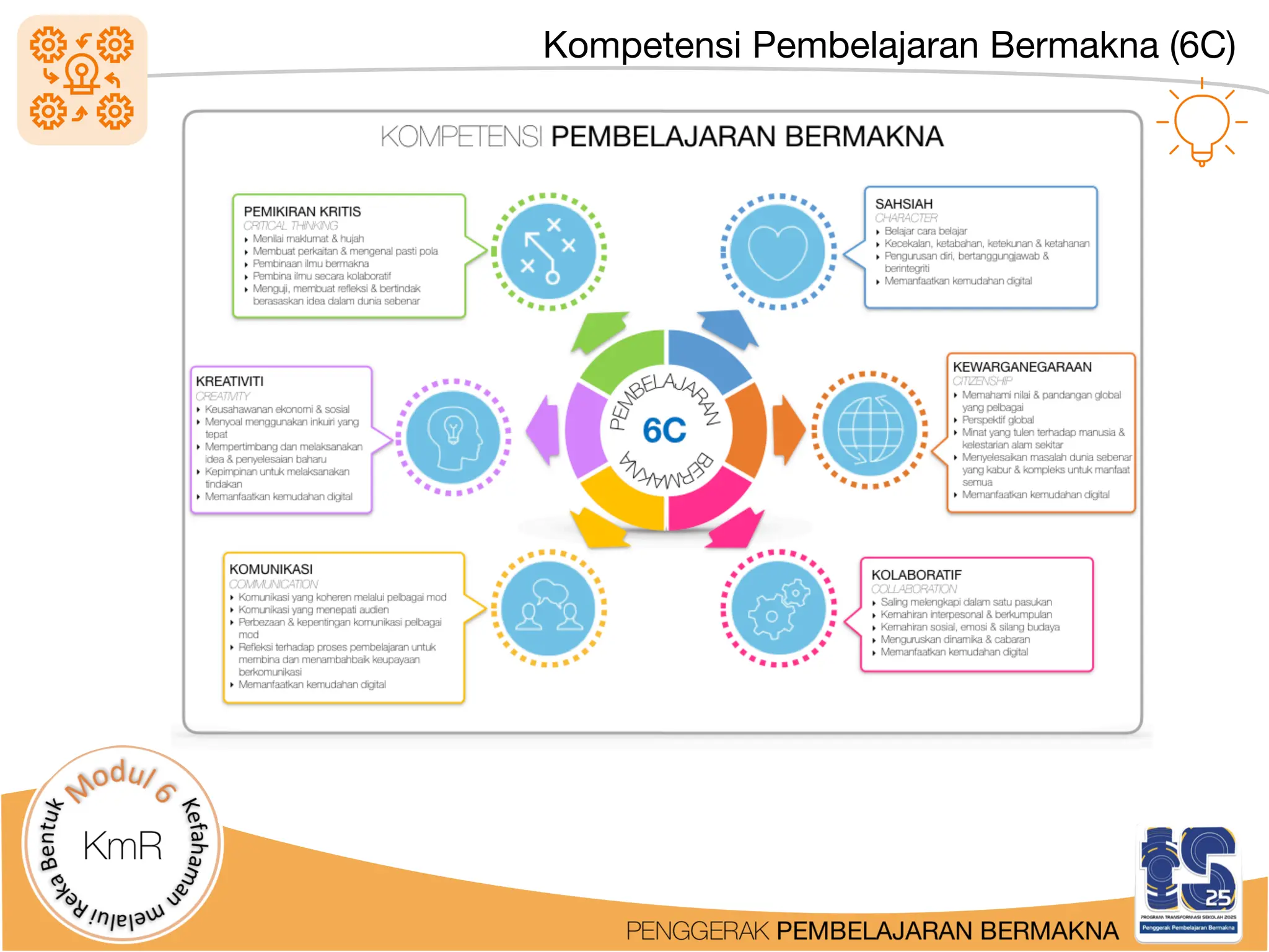Kompetensi Pembelajaran Bermakna (6C)
 