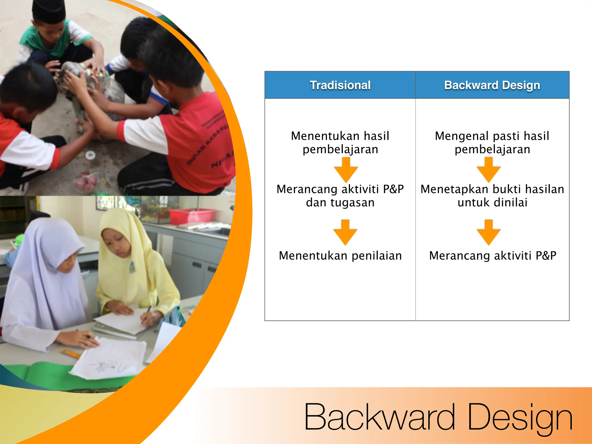 Title Text
Body Level One
Body Level Two
Backward Design
Tradisional Backward Design
Menentukan hasil
pembelajaran
Merancang aktiviti P&P
dan tugasan
Menentukan penilaian
Mengenal pasti hasil
pembelajaran
Menetapkan bukti hasilan
untuk dinilai
Merancang aktiviti P&P
 