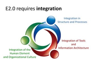 KMRM Enterprise 2.0