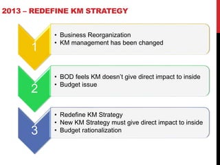 2013 – REDEFINE KM STRATEGY
1
• Business Reorganization
• KM management has been changed
2
• BOD feels KM doesn’t give direct impact to inside
• Budget issue
3
• Redefine KM Strategy
• New KM Strategy must give direct impact to inside
• Budget rationalization
 