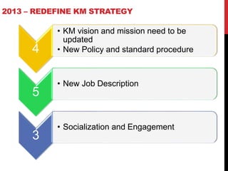 2013 – REDEFINE KM STRATEGY
4
• KM vision and mission need to be
updated
• New Policy and standard procedure
5
• New Job Description
3
• Socialization and Engagement
 