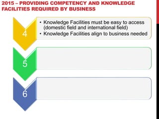 Knowledge Management (KM) Road Map | PPT