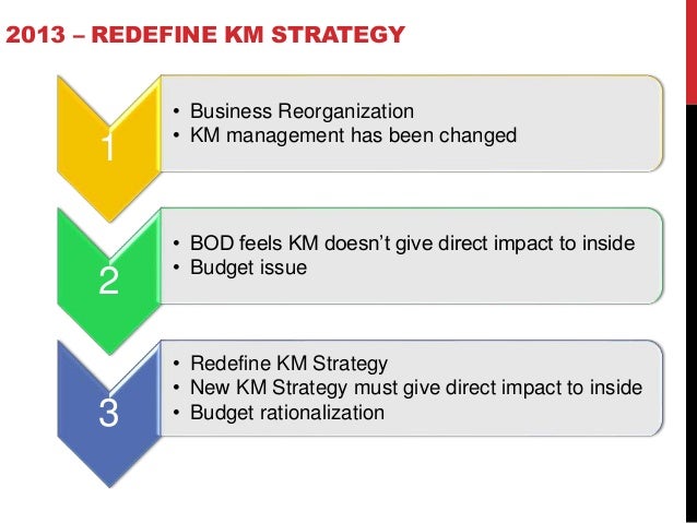 Knowledge Management (KM) Road Map