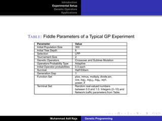 Introduction
Experimental Setup
Genetic Operators
Applications
TABLE: Fiddle Parameters of a Typical GP Experiment
Parameter Value
Initial Population Size 300
Initial Tree Depth 6
Selection LPP
Tournament Size 2
Genetic Operators Crossover and Subtree Mutation
Operators Probability Type Adaptive
Initial Operator probabilities 0.5 each
Survival Half Elitism
Generation Gap 1
Function Set plus, minus, multiply, divide,sin,
cos, log2, log10, loge, sqrt,
power, if
Terminal Set Random real-valued numbers
between 0.0 and 1.0. Integers (2–10) and
Network trafﬁc parameters from Table.
Muhammad Adil Raja Genetic Programming
 