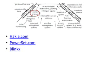 Hakia.comPowerSet.comBlinkx