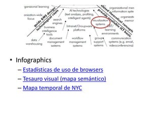 InfographicsEstadísticas de uso de browsersTesauro visual (mapa semántico)Mapa temporal de NYC