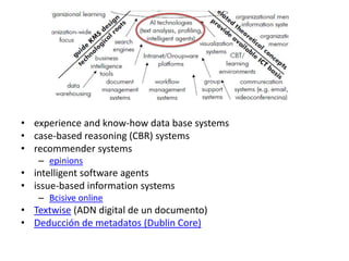 experience and know-how data base systemscase-based reasoning (CBR) systemsrecommendersystemsepinionsintelligent software agentsissue-basedinformationsystemsBcisiveonlineTextwise (ADN digital de un documento)Deducción de metadatos (DublinCore)