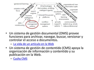 Un sistema de gestión documental (DMS) provee funciones para archivar, navegar, buscar, versionar y controlar el acceso a documentos.La vida de un artículo en la WebUn sistema de gestión de contentido (CMS) apoya la organización de informacióny contentido y supublicación en la Web.Cushy CMS
