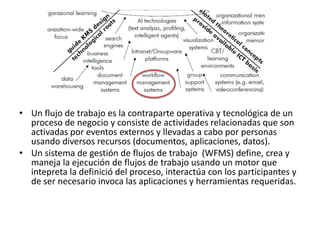 Un flujo de trabajoes la contraparteoperativa y tecnológica de un proceso de negocio y consiste de actividadesrelacionadasque son activadasporeventosexternos y llevadas a cabopor personas usandodiversosrecursos (documentos, aplicaciones, datos). Un sistema de gestión de flujos de trabajo(WFMS) define, crea y maneja la ejecución de flujos de trabajousando un motor queintepreta la definició del proceso, interactúa con los participantesy de ser necesarioinvocalasaplicaciones y herramientasrequeridas.