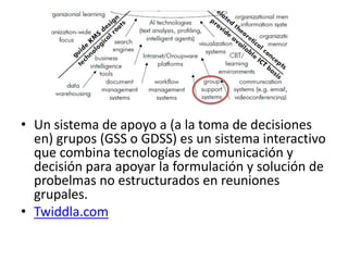 Un sistema de apoyo a (a la toma de decisiones en) grupos (GSS o GDSS) es un sistema interactivo que combina tecnologías de comunicación y decisión para apoyar la formulación y solución de probelmas no estructurados en reuniones grupales.Twiddla.com