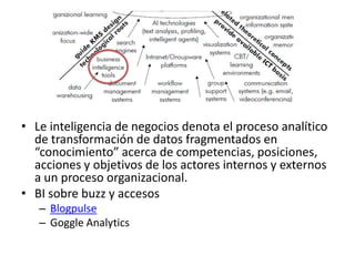 Le inteligencia de negociosdenota el procesoanalítico de transformación de datosfragmentados en “conocimiento” acerca de competencias, posiciones, acciones y objetivos de los actoresinternos y externos a un procesoorganizacional.BI sobre buzz y accesosBlogpulseGoggle Analytics