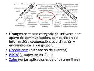 Groupware esunacategoría de software paraapoyo de communicación, compartición de información, cooperación, coordinación y encuentro social de grupos.Doodle.com(planeación de eventos)BSCW (groupware en línea)Zoho(varias aplicaciones de oficina en línea)