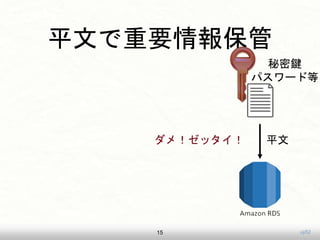 uji52
平文で重要情報保管
15
秘密鍵
パスワード等
平文ダメ！ゼッタイ！
 