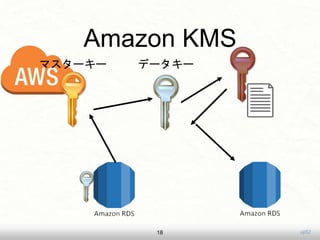 uji52
Amazon KMS
18
データキーマスターキー
 