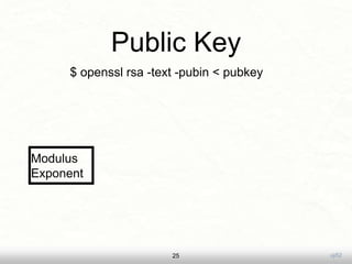 uji52
Public Key
25
Modulus
Exponent
$ openssl rsa -text -pubin < pubkey
 