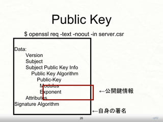 uji52
Public Key
26
Data:
Version
Subject
Subject Public Key Info
Public Key Algorithm
Public-Key
Modulus
Exponent
Attributes
Signature Algorithm
$ openssl req -text -noout -in server.csr
←公開鍵情報
←自身の署名
 